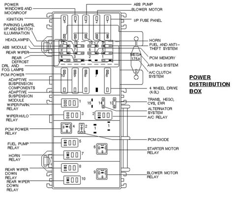 power distribution box 1998 ford expeditio|ford expedition relay diagram.